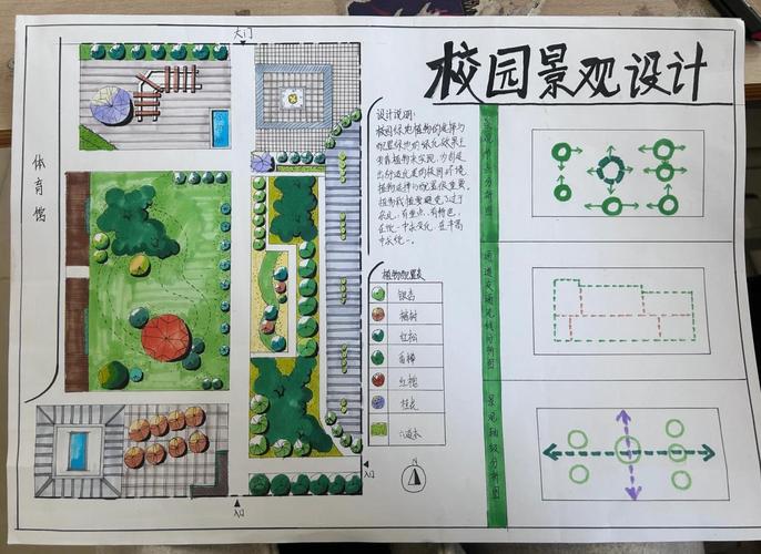 大学美化项目工程，美化学院的方案来啦