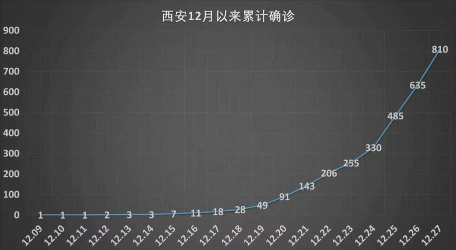 31省区市新增确诊57例，含本土15例