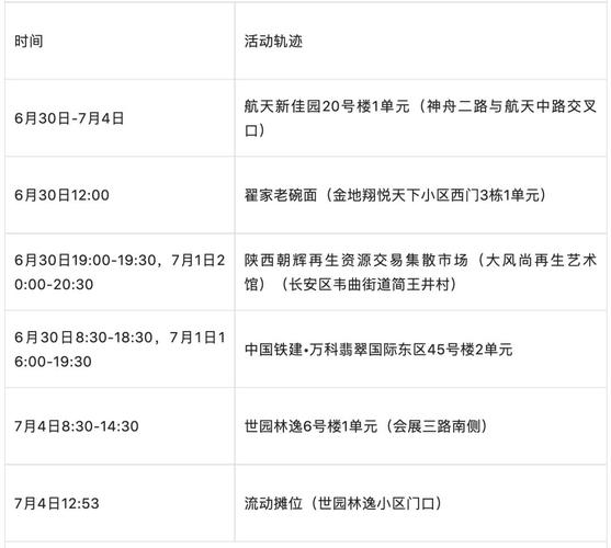 陕西新增10例本土确诊及1例本土无症状感染者情况