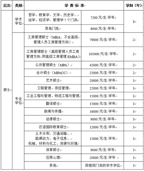 西南交通大学学费及专业介绍，这些问题你知道答案吗？