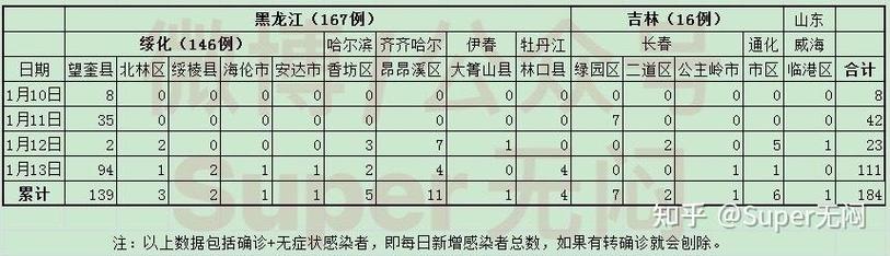 河北新增811例本土病例及82例确诊行动轨迹详情