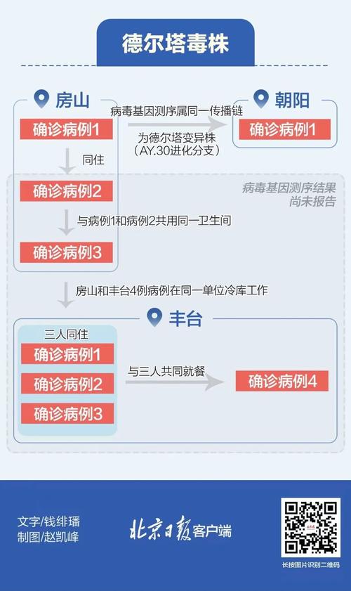31省份新增本土确诊23例天津8例及新增病例轨迹