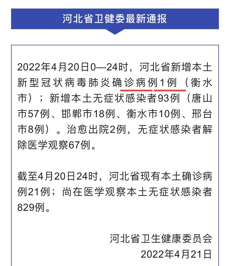 河北疫情最新数据消息及新增情况今日通报详情