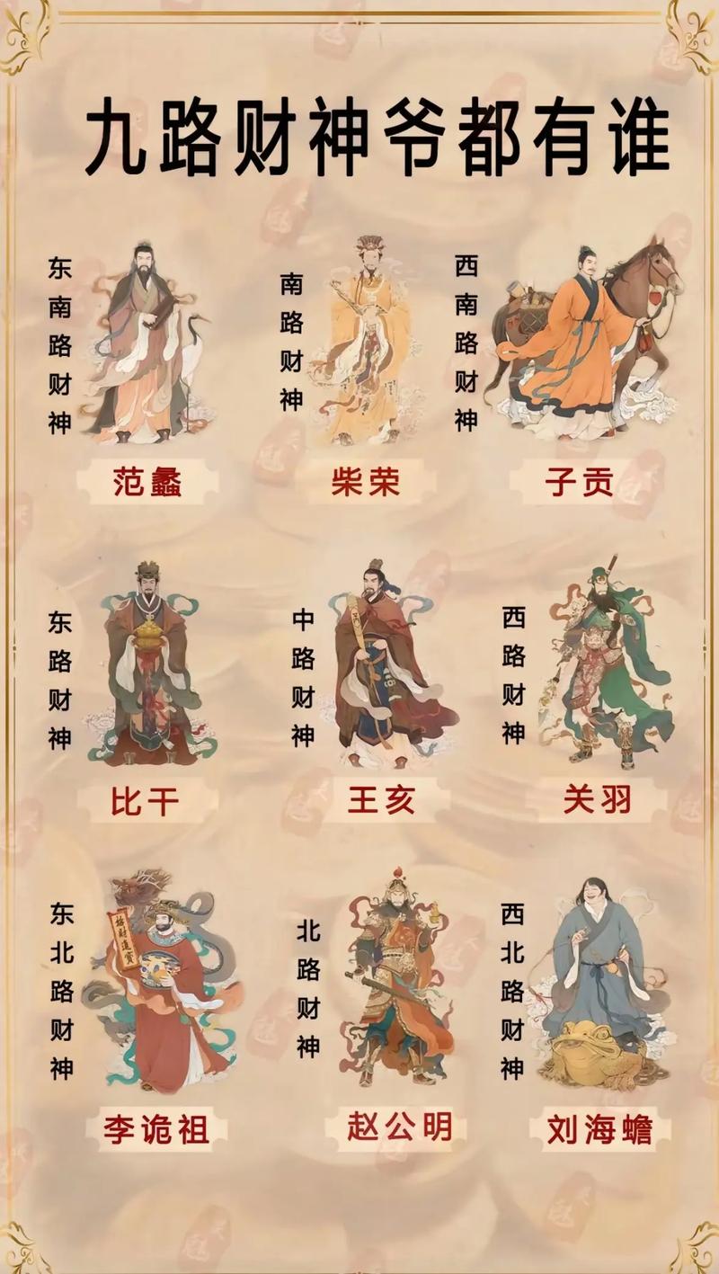 七月二十二是哪个财神爷生日？阴历七月二十二对应财神爷生日查询