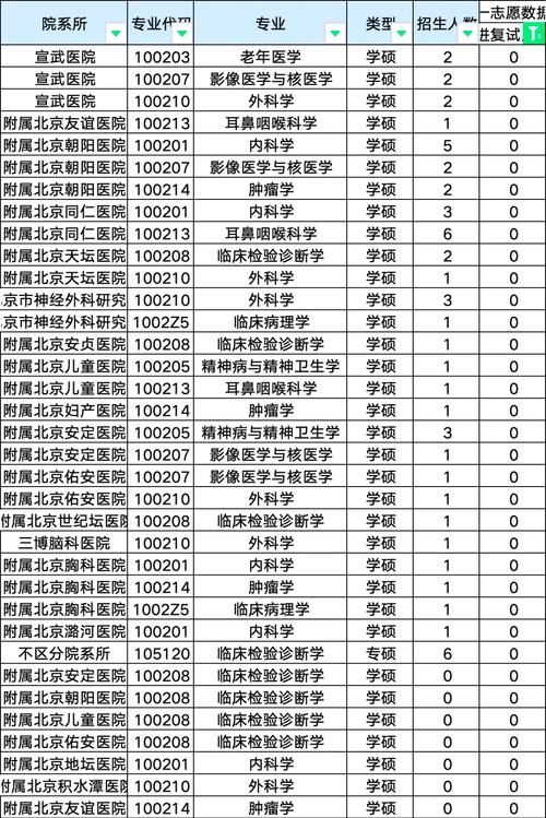 北京一本医科大学有哪些?盘点北京的一本医学院校
