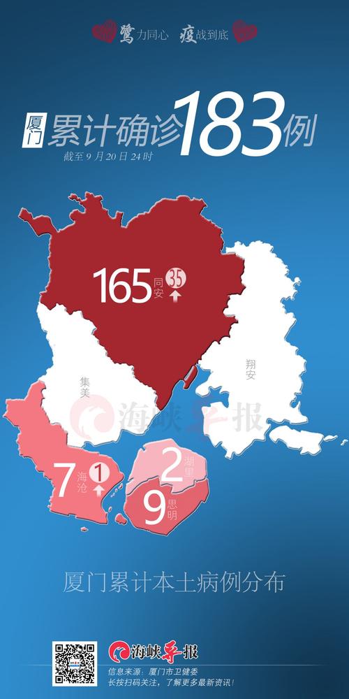 厦门市疫情最新消息及分布图