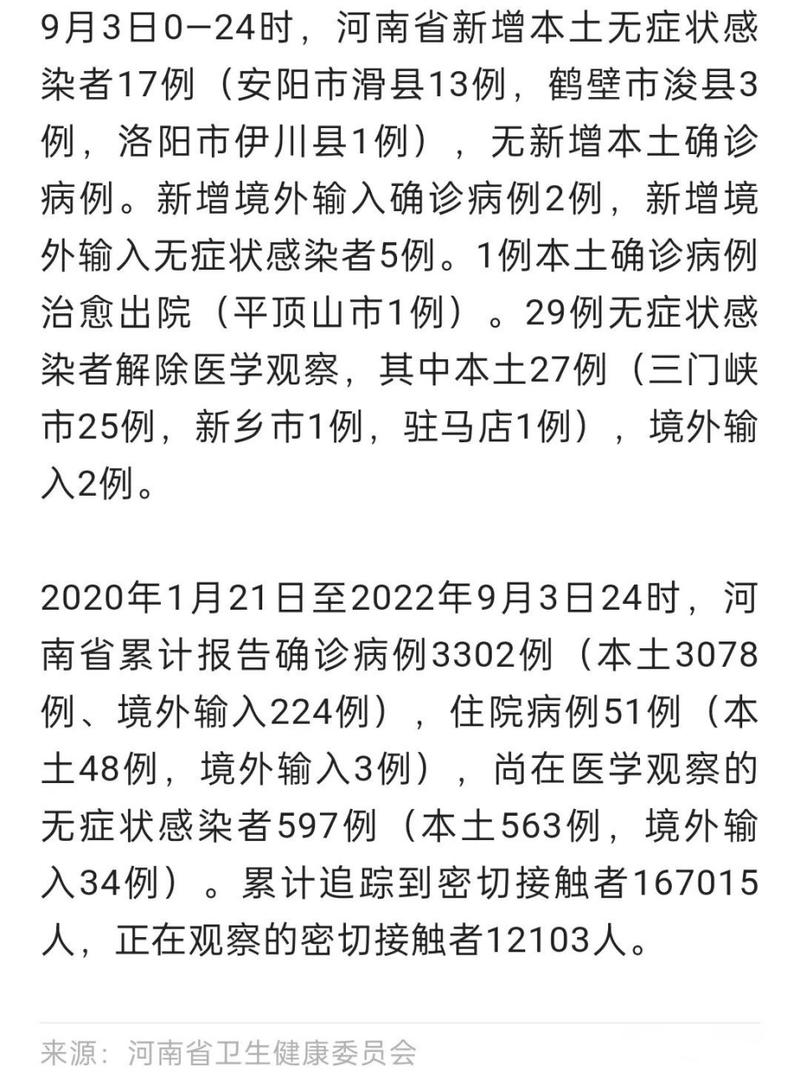 河南新增本土感染者 1047 例，关注河南新增感染病例情况