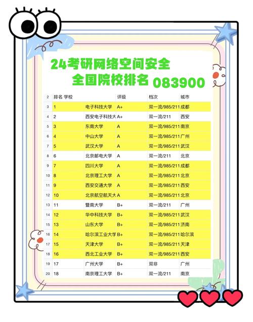 网络大学哪个好？一文详解网络大学含金量