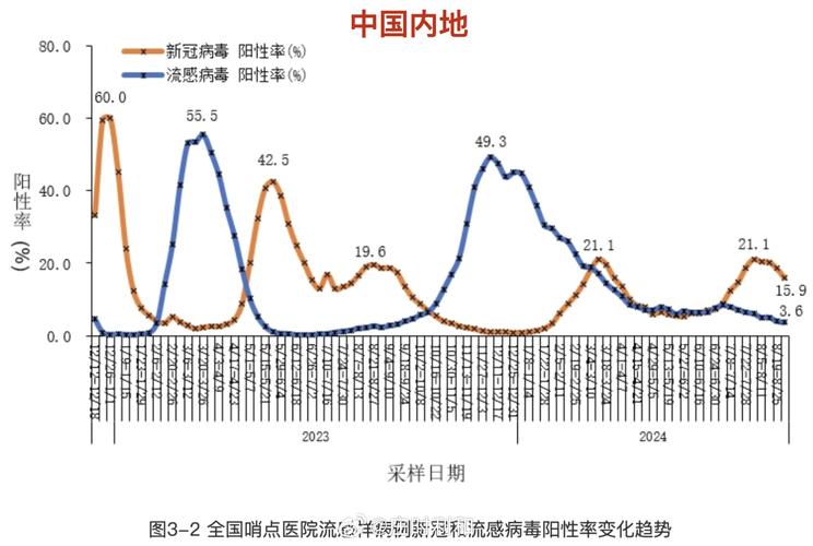 31省新增确诊情况：本土8例及相关数据详情