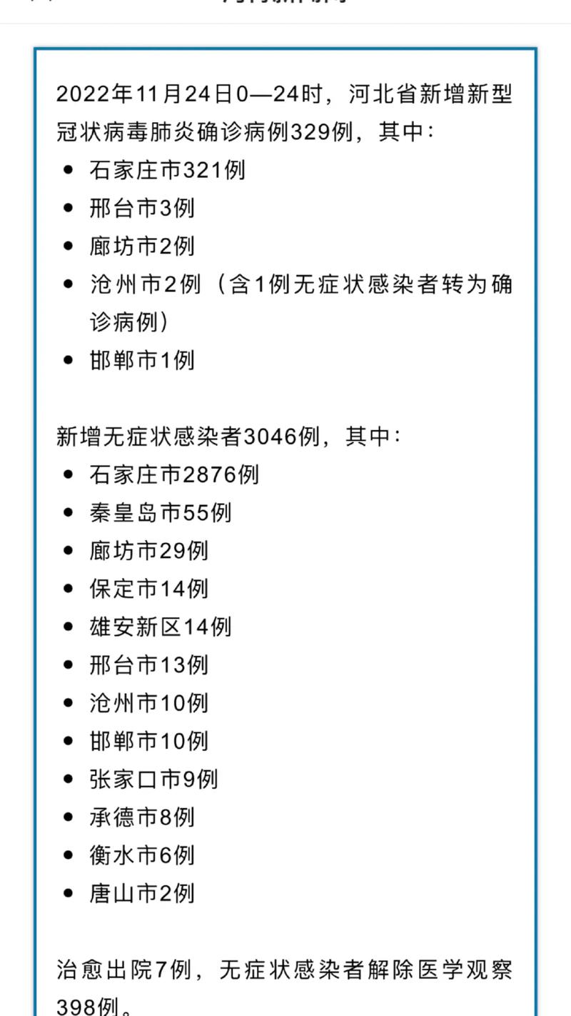 石家庄今日疫情最新消息及确诊人数