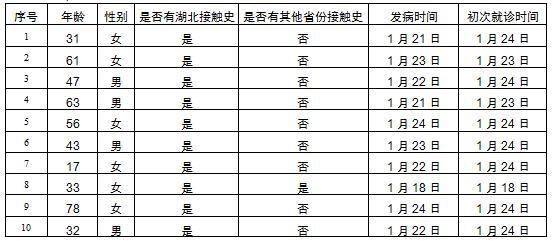 北京新增10例确诊病例及确诊病例轨迹详情