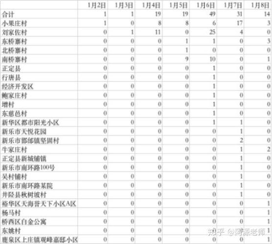 河北新增16例无症状病例