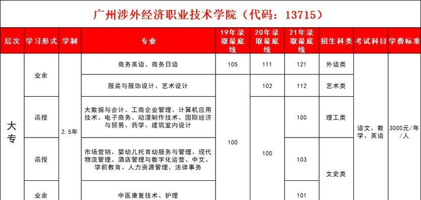 广州涉外学院学费及情况介绍，学费多少？学校怎样？