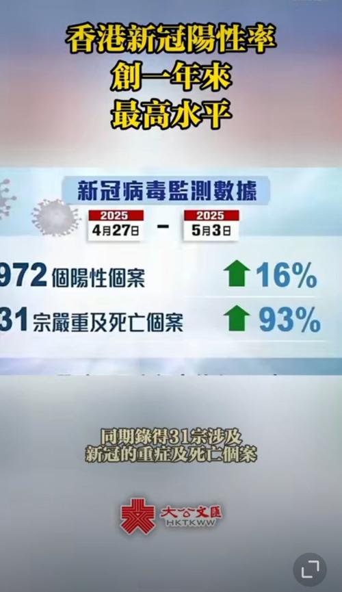 2023第二波疫情是否已至？第二波疫情又要来了吗？