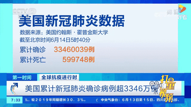 美国新冠肺炎确诊数超132万及679万情况