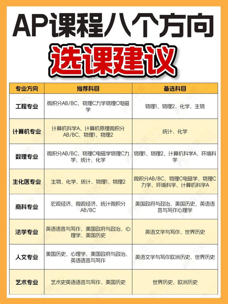 大学复学后选课方法，复学后选课怎么选