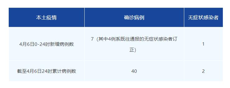 四川本土确诊病例清零 快来了解四川累计本土病例情况