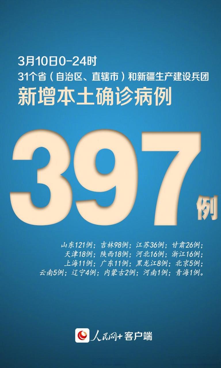 31省区市新增确诊101例，含本土98例