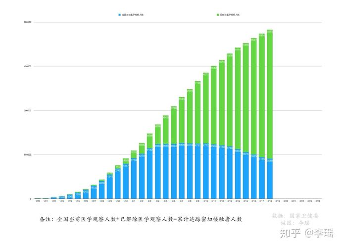 全国新增确诊病例数及累计病例数情况：1749例与5974例等