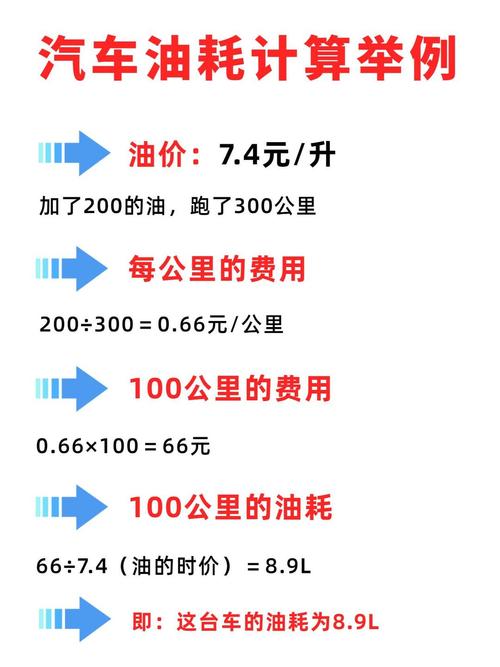 油耗计算方法及公式,你知道怎么算吗?