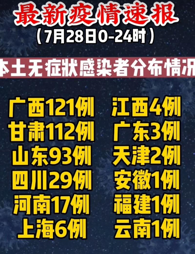 31省区市新增确诊情况：本土病例及总数详情
