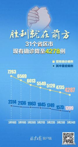 31省区市新增确诊病例数（47例/43例）相关新闻