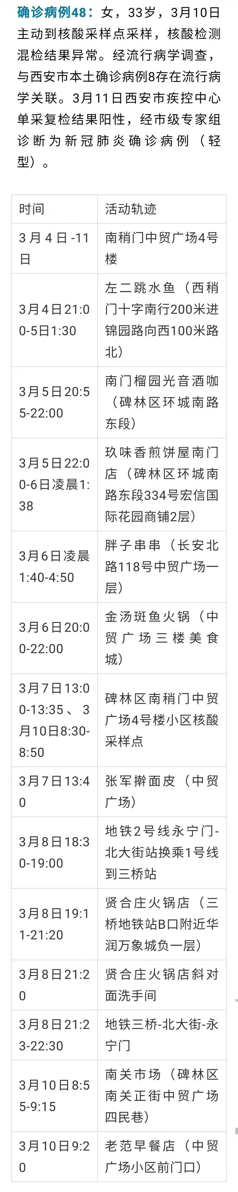 陕西多地发布防疫最新公告，这些人速报告