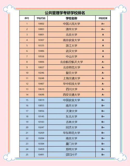 哪些大学开设了管理学专业？快来看看有没有你心仪的院校