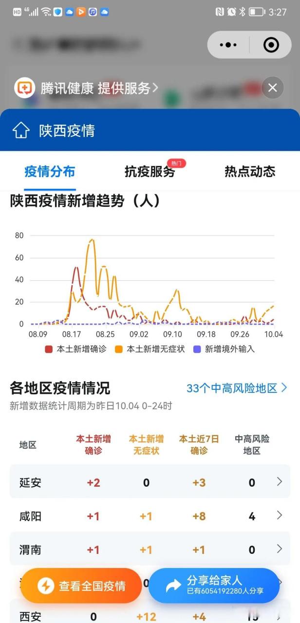 陕西新增本土确诊病例数：165例与20例情况汇总