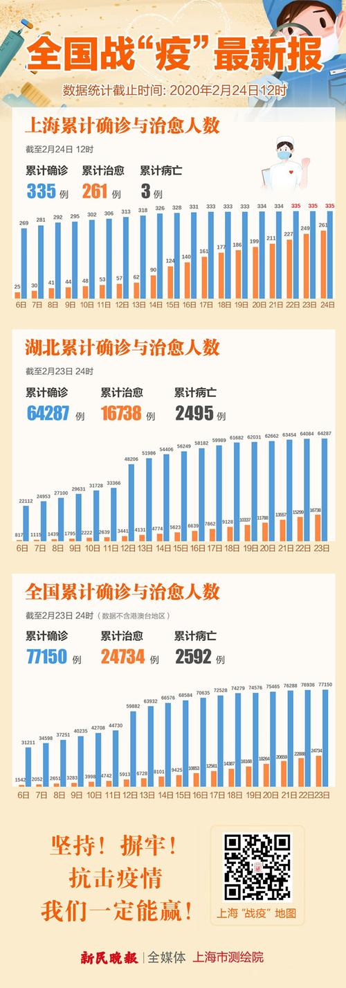 31省区市新增新冠肺炎病例数，2例或10例情况汇总