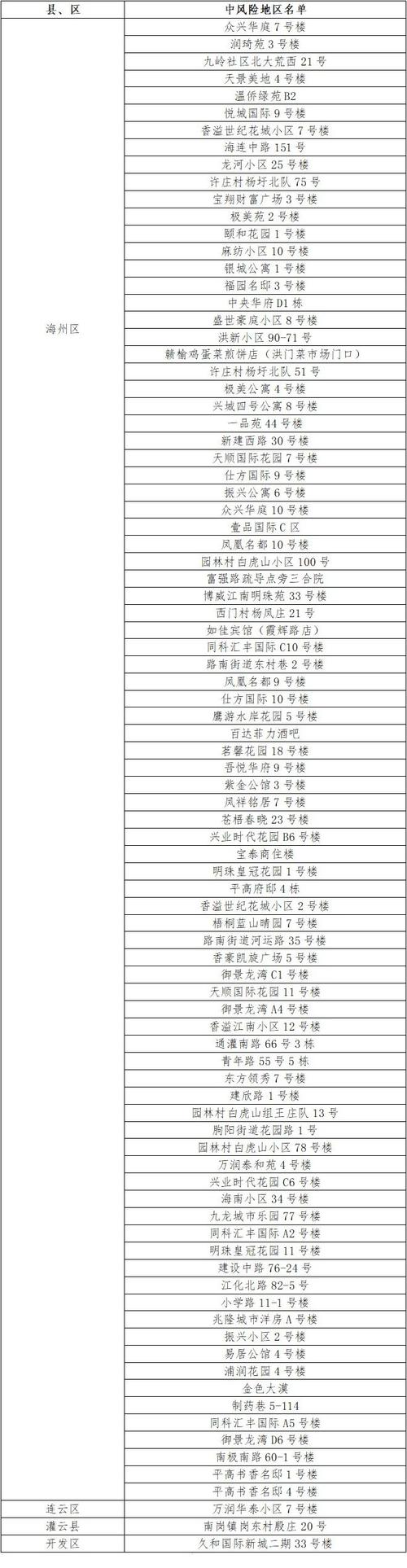 连云港疫情最新消息及分布图