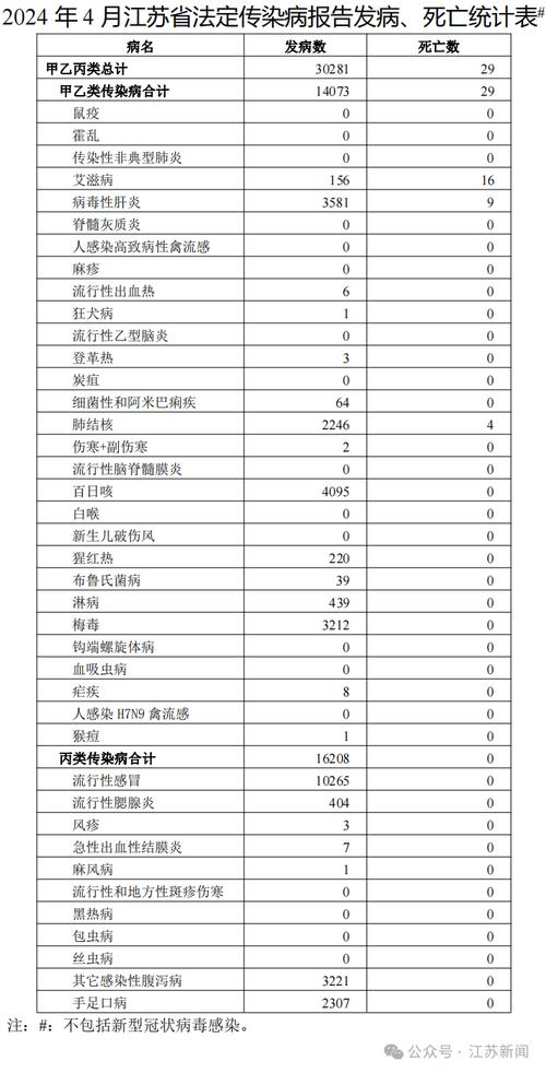 31省新增本土病例情况：107例或94例（含具体构成）