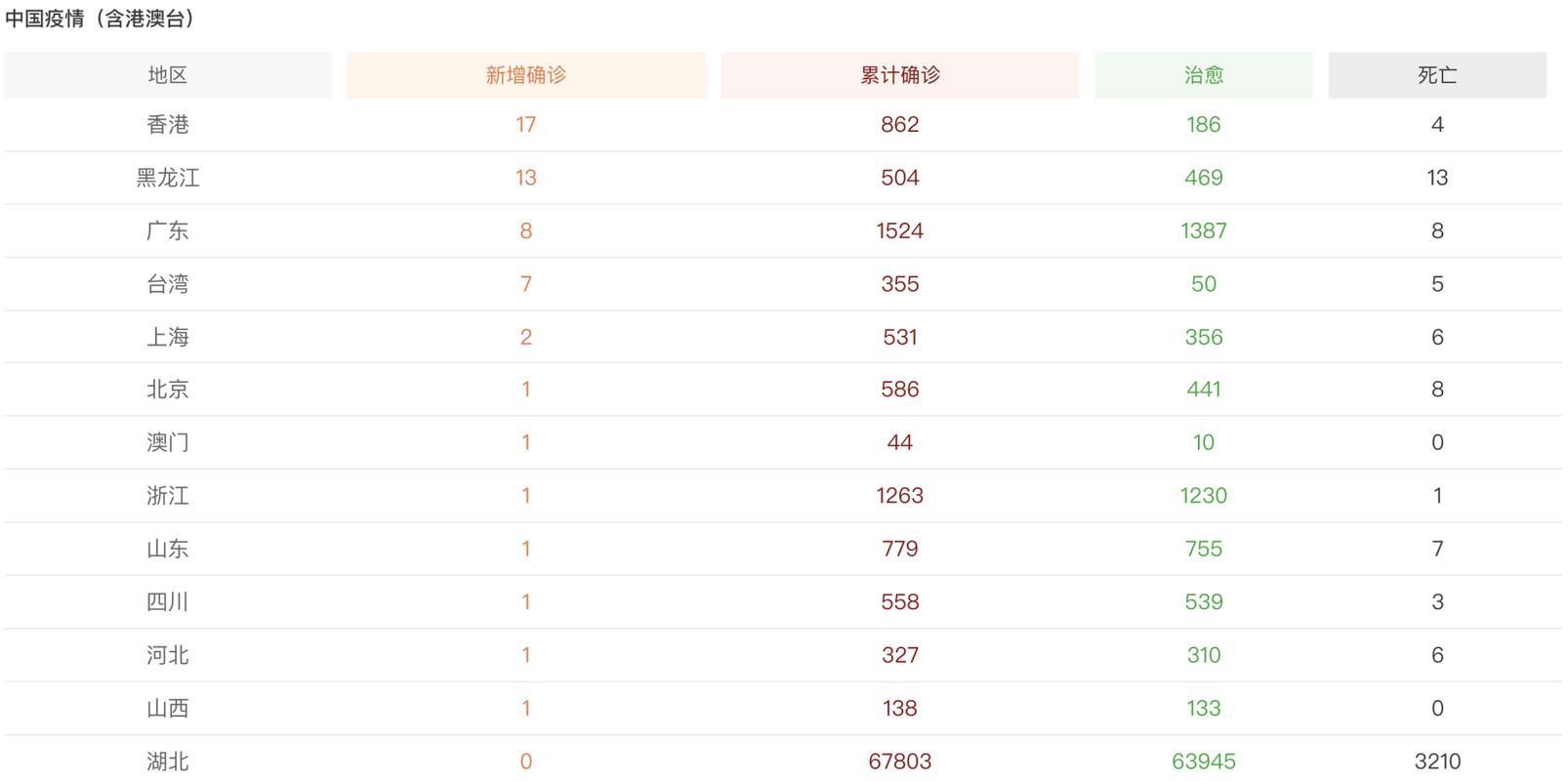 31省区市新增确诊及无症状感染者情况（确诊42例，无症状47例）
