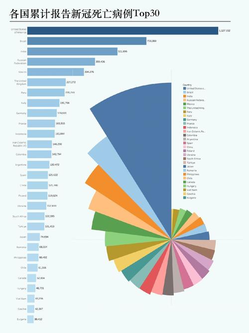 全球确诊超3000万例，各国疫情最新数据汇总