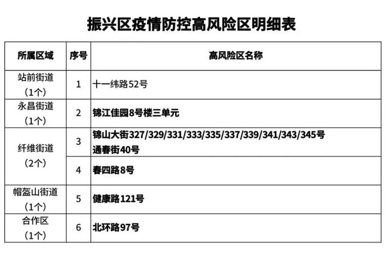 营口新增确诊病例详情 最新流调排查名单公布