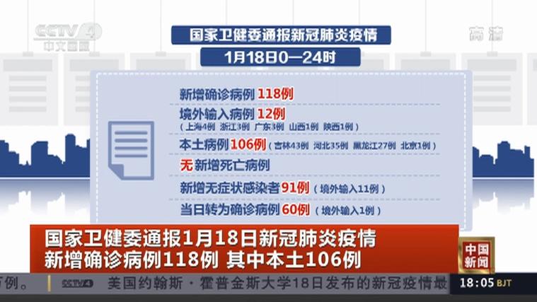 全国疫情最新通报 今日新增本土确诊病例