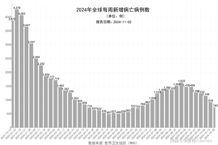 美国疫情数据删除最新消息 美国疫情数据下架原因
