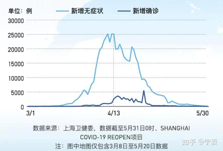 河南新增确诊为何持续？当前疫情原因分析