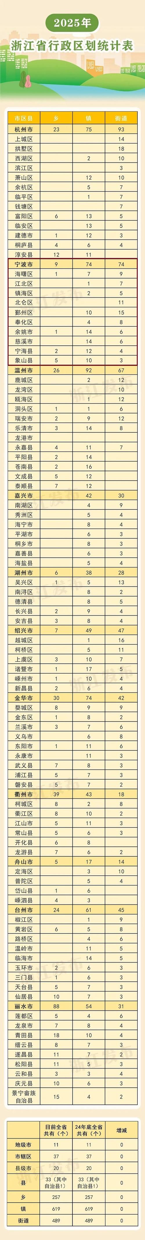 浙江疫情最新消息：今日新增多少病例？确诊分布地区