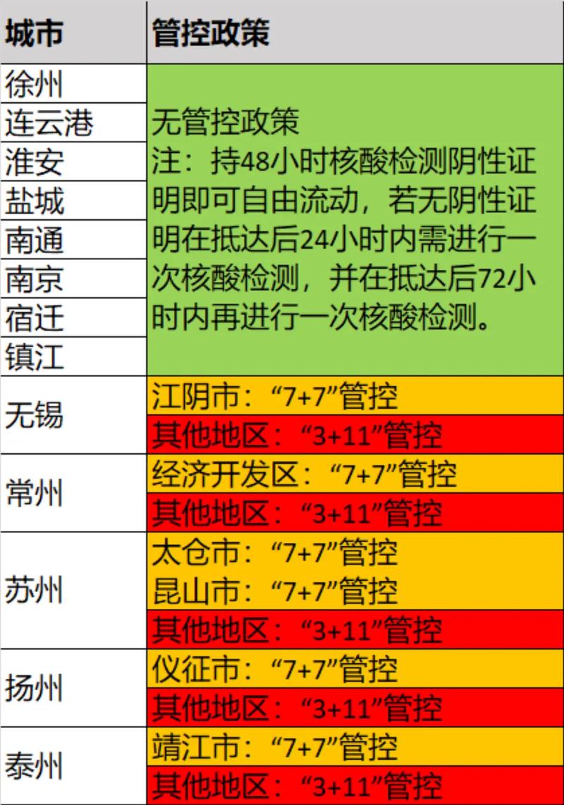 扬州疫情最新通报，扬州防疫政策查询