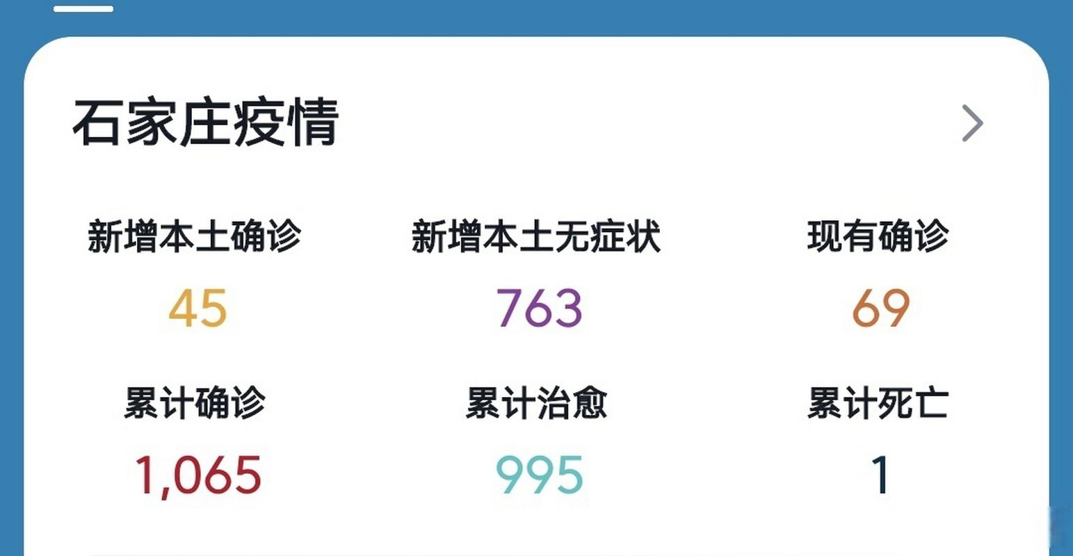 石家庄疫情最新消息今天新增人数 石家庄疫情最新确诊数据