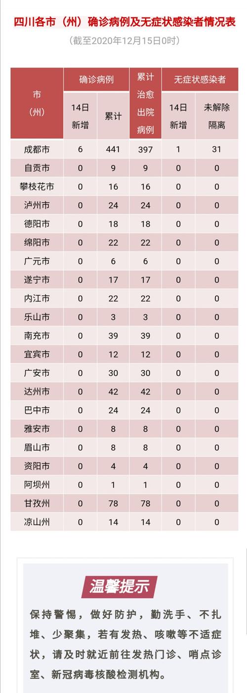 江油疫情最新消息 今天新增病例和防控政策