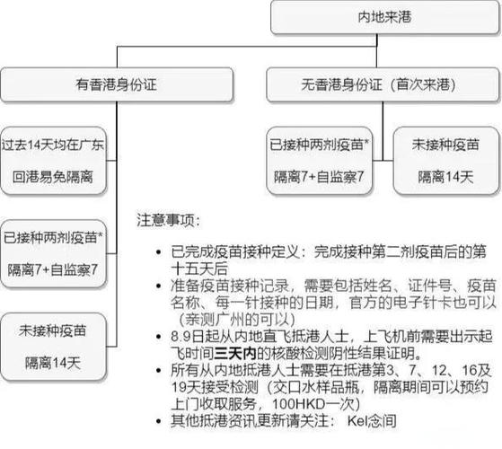 14天隔离政策解读：到底有没有用？专家为你解答