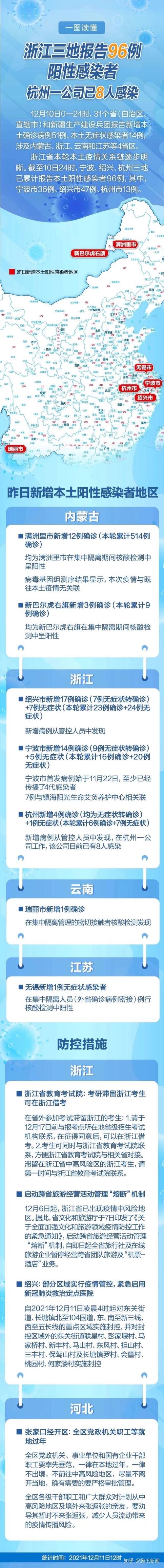 浙江新增本土疫情 最新病例数据查询