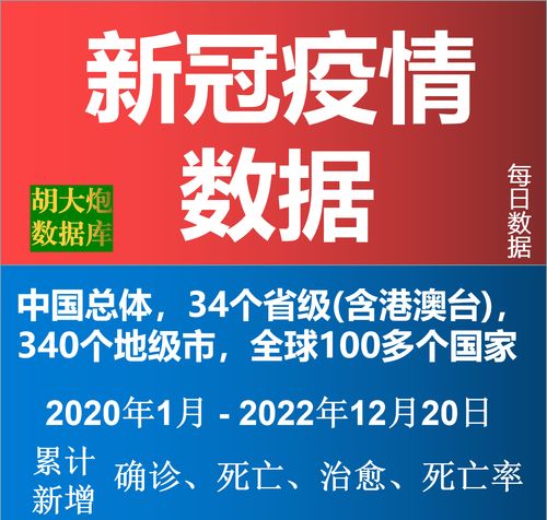 新冠疫情最新消息今日新增确诊和死亡数据