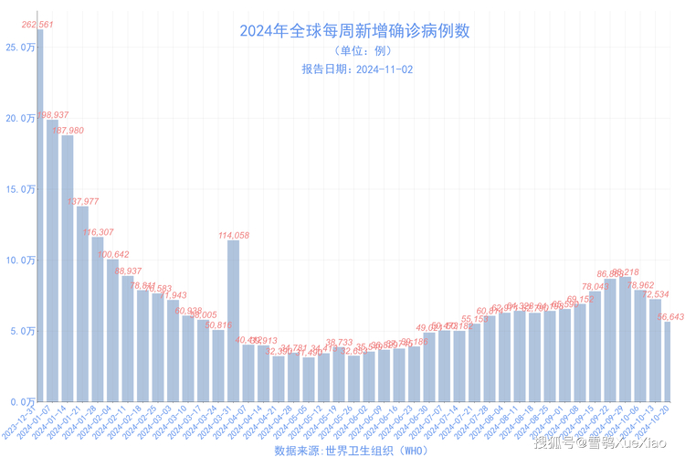 全球确诊超158万 最新确诊数据