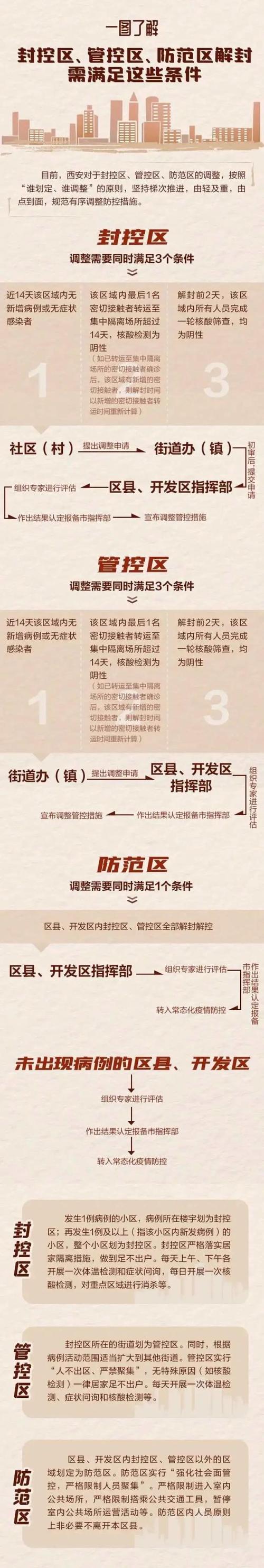 潍坊疫情封闭小区有哪些？封控区、管控区范围一览