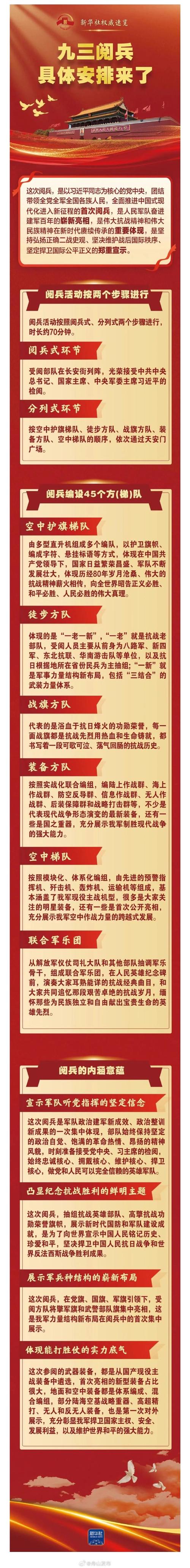 国庆阅兵仪式几点开始？2026年具体举行时间