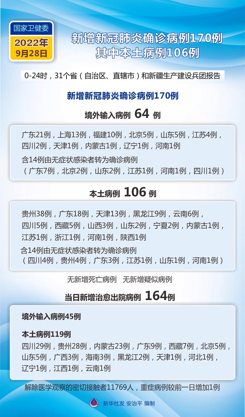 全国疫情最新数据查询 今日新增病例通报