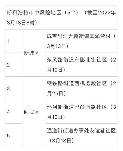 呼和浩特疫情定点医院地址在哪？最新位置查询